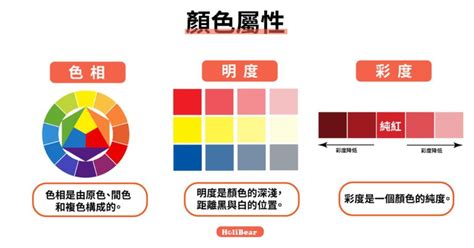 顏色的概念|設計基礎：色彩結構